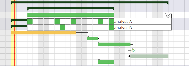 Planning mode Regular in full days
