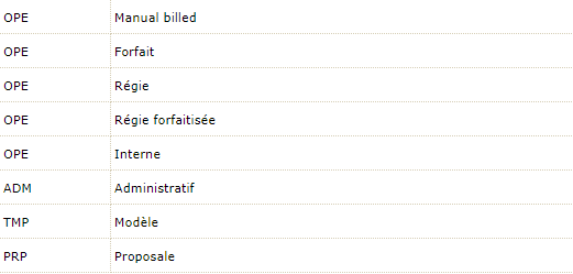 code of different types of project