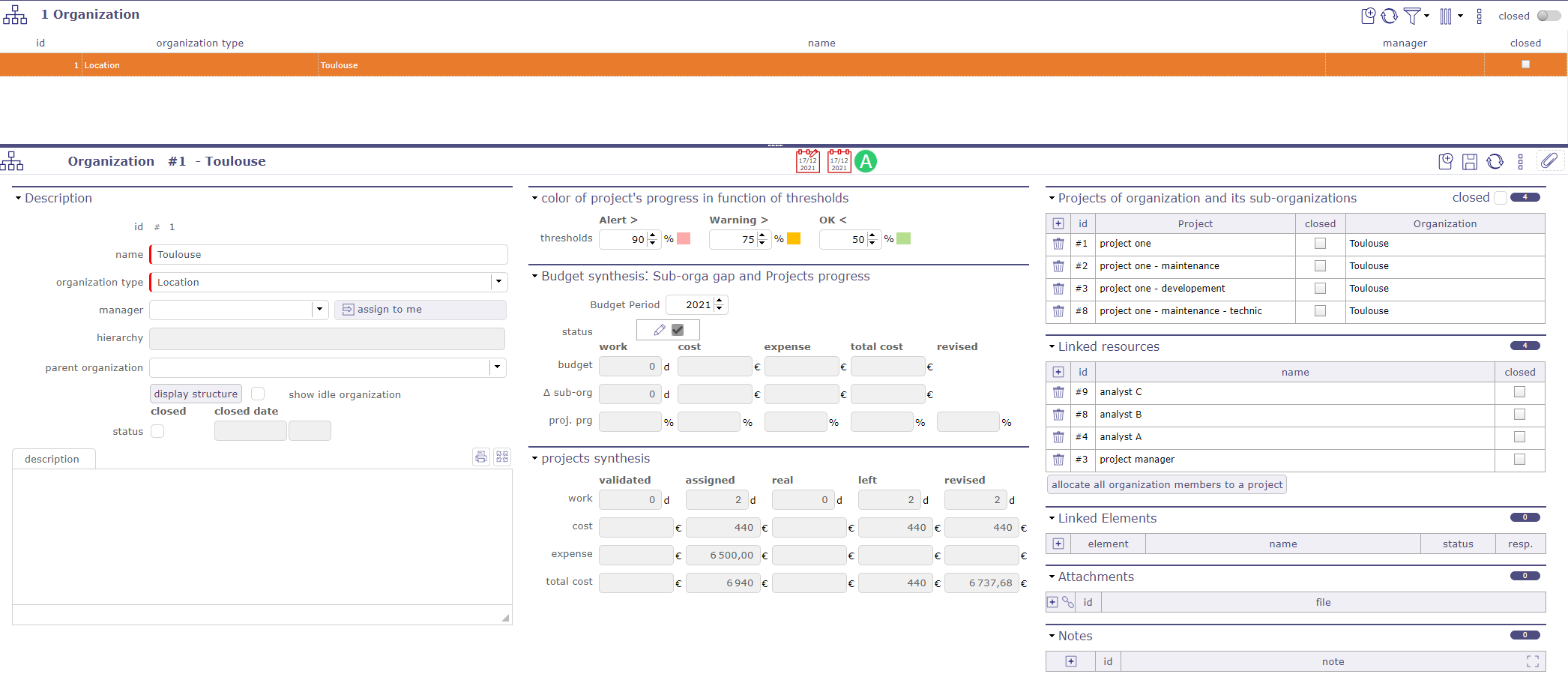 Organization global view